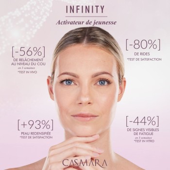 Lot de 10 doses d'essai INFINITY Eye Serum