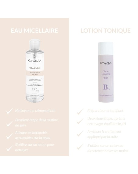 UrbanProtect Eau Micellaire Anti-Pollution 400ml