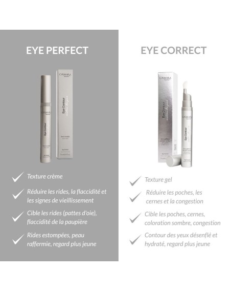 CASMARA Eye Perfect Contour des Yeux Anti-Rides