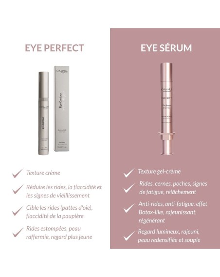 Sérum Contour des Yeux Infinity – Anti-Âge Casmara