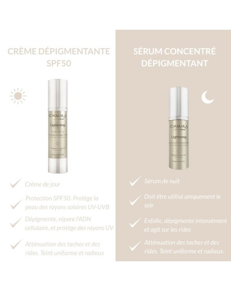 CASMARA LIGHTENING Sérum Concentré Dépigmentant Nacar