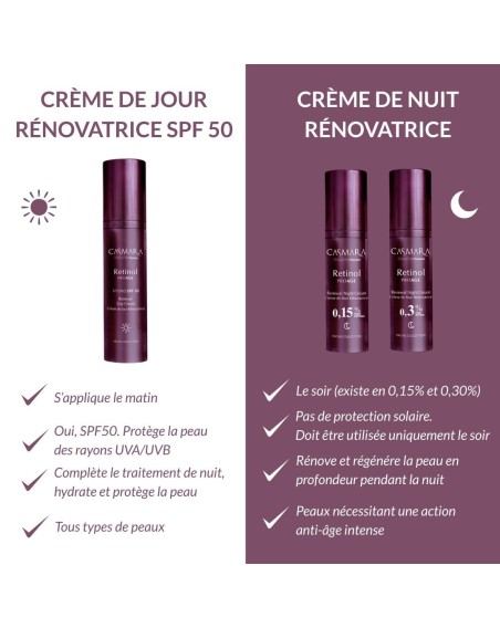 Retinol PROAGE – Crème Jour SPF50 & Crème Nuit Rétinol 0,15% / 0,30%